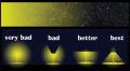 Example of degrees of streetlight pollution. Photo courtesy of NASA.